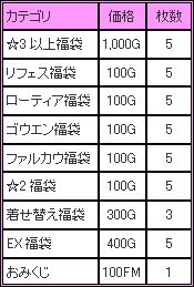 画像ギャラリー No.001のサムネイル画像 / 「アルテイルネット」お正月イベント「ライジング・サン」,本日より