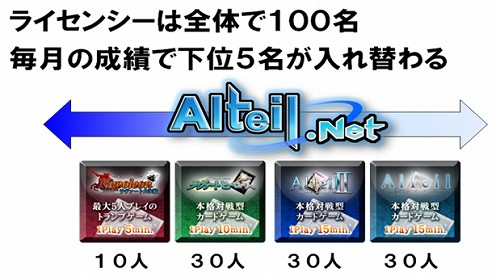 画像ギャラリー No.001のサムネイル画像 / 「アルテイルネット」ついにライセンス制度導入。取得試験の参加者募集開始
