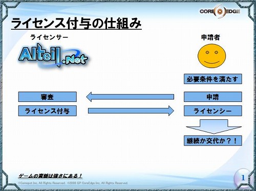 画像ギャラリー No.002のサムネイル画像 / 「アルテイルネット」ついにライセンス制度導入。取得試験の参加者募集開始