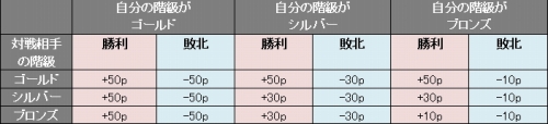 画像ギャラリー No.005のサムネイル画像 / 「アルテイルネット」新機能“かんたんミッション”追加。イベントも