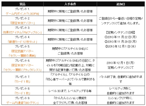画像ギャラリー No.003のサムネイル画像 / 「アルテイルネット」,新規登録でアイテムプレゼント&くじに新商品