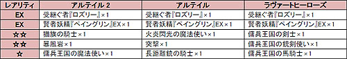 画像ギャラリー No.004のサムネイル画像 / 「アルテイル」2月25日14:00に新EXカードパック「After Hero's」の販売開始