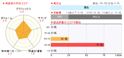 グラフ