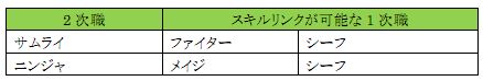 画像ギャラリー No.017のサムネイル画像 / 「チョコットランド」，職業協会からの挑戦状をクリアし限定装備などをもらおう