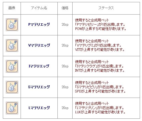 画像ギャラリー No.006のサムネイル画像 / 「チョコットランド」季節限定「浴衣」や季節ペット，しし座装備などが販売開始