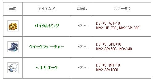 画像ギャラリー No.007のサムネイル画像 / 「チョコットランド」季節限定「浴衣」や季節ペット，しし座装備などが販売開始