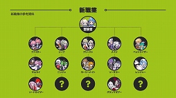 画像ギャラリー No.004のサムネイル画像 / 「チョコットランド」のオフラインイベント「チョコット Live2015」が開催。会場で公開された2015年内のアップデート情報やステージイベントをレポート