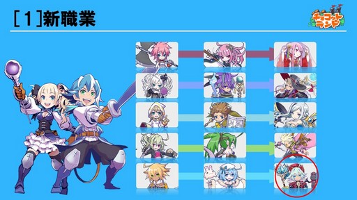 画像ギャラリー No.008のサムネイル画像 / 「チョコットランド」10周年を祝う記念オフラインパーティーをレポート。新クラス「デュアルスター」の4月実装など2017年ロードマップも発表