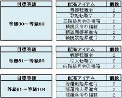 画像ギャラリー No.013のサムネイル画像 / 「三国群英伝ONLINE」で「三国志カードウォーズ」とのコラボイベントが開始に