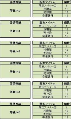 画像ギャラリー No.015のサムネイル画像 / 「三国群英伝ONLINE」で「三国志カードウォーズ」とのコラボイベントが開始に