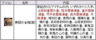 画像ギャラリー No.001のサムネイル画像 / 「三国群英伝」，ランダムで技能書を獲得できるイベント第3弾が本日開始に