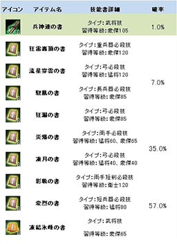 画像ギャラリー No.010のサムネイル画像 / 「三国群英伝」，ランダムで技能書を獲得できるイベント第3弾が本日開始に