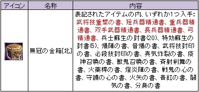 画像ギャラリー No.005のサムネイル画像 / 「三国群英伝ONLINE」イベント“ダンジョンクリアで技能書ゲット”第4弾実施