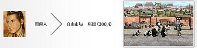 画像ギャラリー No.007のサムネイル画像 / 「三国群英伝ONLINE」，6周年を記念して「祝い袋」の無料配布がスタート