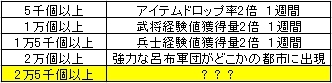 画像ギャラリー No.005のサムネイル画像 / 「三国群英伝ONLINE」に今年もバレン豚が登場。限定アイテムを手に入れよう