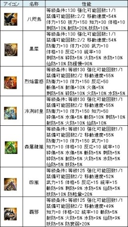 画像ギャラリー No.012のサムネイル画像 / 「三国群英伝ONLINE」1日1回福袋が手に入るイベント「大きなつづら」を開催