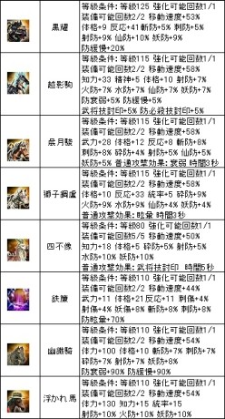 画像ギャラリー No.013のサムネイル画像 / 「三国群英伝ONLINE」1日1回福袋が手に入るイベント「大きなつづら」を開催