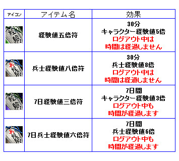 画像ギャラリー No.008のサムネイル画像 / 「三国群英伝ONLINE」，ホワイトデーイベント「漢を魅せる白日祭」開催