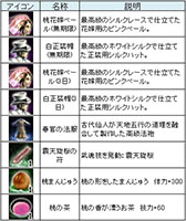 画像ギャラリー No.007のサムネイル画像 / 「三国群英伝ONLINE」，イベント「春の足音」が本日スタート