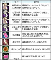 画像ギャラリー No.008のサムネイル画像 / 「三国群英伝ONLINE」，イベント「春の足音」が本日スタート
