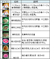 画像ギャラリー No.009のサムネイル画像 / 「三国群英伝ONLINE」，イベント「春の足音」が本日スタート