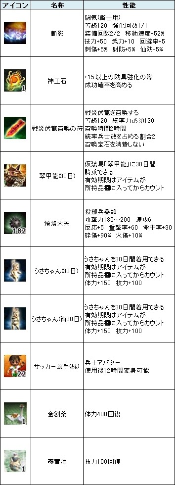 画像ギャラリー No.004のサムネイル画像 / 「三国群英伝ONLINE」,強力なアイテムが出現するイベントを30日まで開催