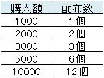 画像ギャラリー No.001のサムネイル画像 / 「三国群英伝ONLINE」1日1枚もらえる「朋友カード」を集めて景品と交換しよう
