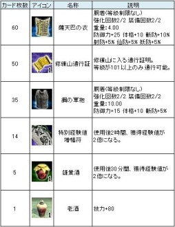 画像ギャラリー No.003のサムネイル画像 / 「三国群英伝ONLINE」1日1枚もらえる「朋友カード」を集めて景品と交換しよう
