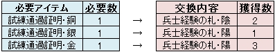 画像ギャラリー No.004のサムネイル画像 / 「三国群英伝ONLINE」兵士育成に役立つ「兵士経験の札」が手に入るイベント