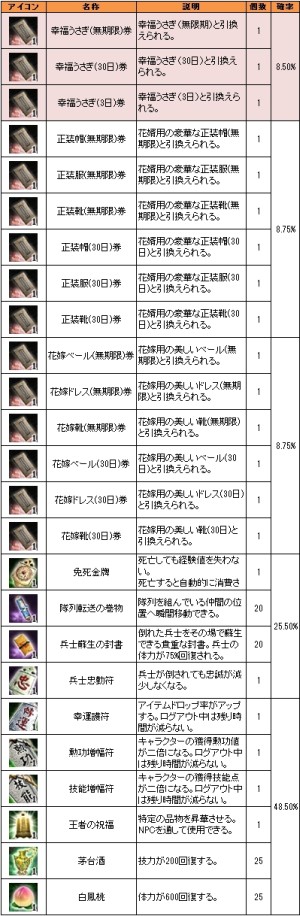 画像ギャラリー No.006のサムネイル画像 / 「三国群英伝ONLINE」兵士育成に役立つ「兵士経験の札」が手に入るイベント