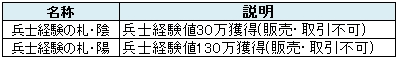 画像ギャラリー No.008のサムネイル画像 / 「三国群英伝ONLINE」兵士育成に役立つ「兵士経験の札」が手に入るイベント