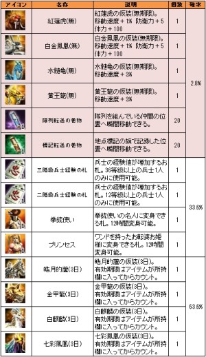画像ギャラリー No.009のサムネイル画像 / 「三国群英伝ONLINE」兵士育成に役立つ「兵士経験の札」が手に入るイベント