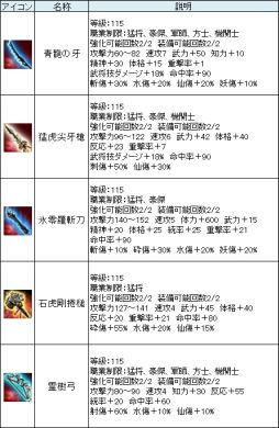 画像ギャラリー No.008のサムネイル画像 / 「三国群英伝ONLINE」じゃんけんに勝つと豪華景品が手に入るイベントが開催