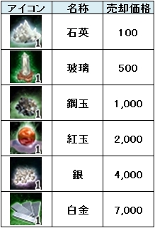 画像ギャラリー No.003のサムネイル画像 / 「三国群英伝ONLINE」でイベント「石を探すだけの簡単なお仕事です」が開催