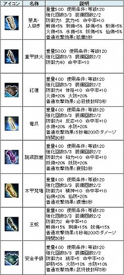 画像ギャラリー No.007のサムネイル画像 / 「三国群英伝ONLINE」でイベント「石を探すだけの簡単なお仕事です」が開催