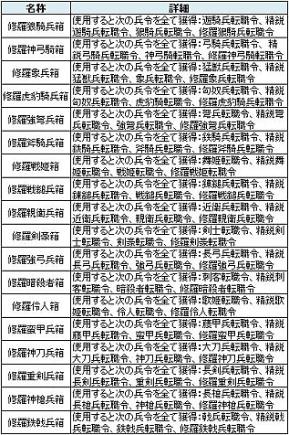 画像ギャラリー No.002のサムネイル画像 / 「三国群英伝ONLINE」，チケットとアイテムを交換できる「ログイン祭り」実施
