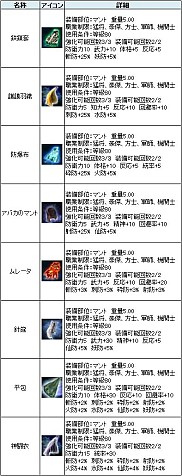 画像ギャラリー No.006のサムネイル画像 / 「三国群英伝ONLINE」，チケットとアイテムを交換できる「ログイン祭り」実施
