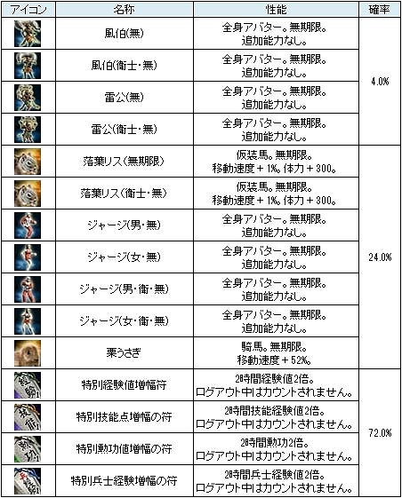画像ギャラリー No.006のサムネイル画像 / 「三国群英伝ONLINE」,伝説の紂王を討伐するイベントが本日スタート