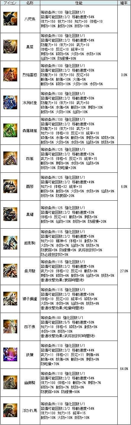 画像ギャラリー No.007のサムネイル画像 / 「三国群英伝ONLINE」,伝説の紂王を討伐するイベントが本日スタート