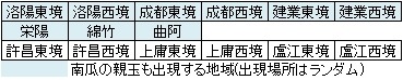 画像ギャラリー No.004のサムネイル画像 / 「三国群英伝ONLINE」お化け南瓜を退治するイベントを実施。135級防具福箱も