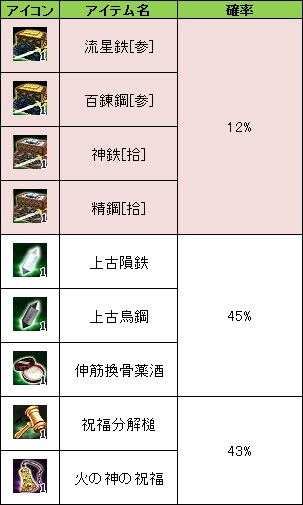 画像ギャラリー No.007のサムネイル画像 / みんなで祝おう。「三国群英伝ONLINE」7周年記念イベントが本日より開催