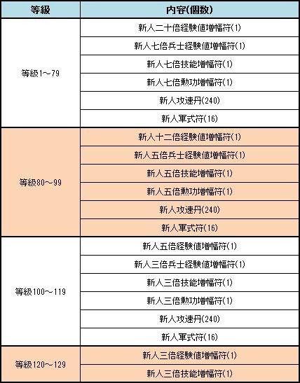 画像ギャラリー No.007のサムネイル画像 / 「三国群英伝ONLINE」，より強力なNPCが出現する「修練山・上級」が登場。期間限定の経験値2倍キャンペーンも開催だ