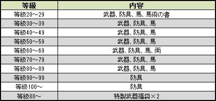 画像ギャラリー No.008のサムネイル画像 / 「三国群英伝ONLINE」，より強力なNPCが出現する「修練山・上級」が登場。期間限定の経験値2倍キャンペーンも開催だ
