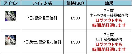 画像ギャラリー No.009のサムネイル画像 / 「三国群英伝ONLINE」，より強力なNPCが出現する「修練山・上級」が登場。期間限定の経験値2倍キャンペーンも開催だ