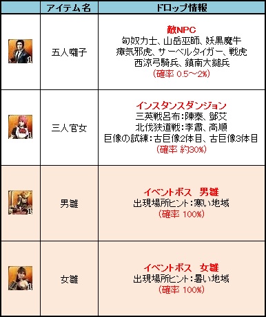 画像ギャラリー No.004のサムネイル画像 / 「三国群英伝ONLINE」雛祭りイベント開催＆三国商店で「回春玉」セール実施