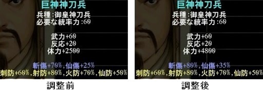 画像ギャラリー No.001のサムネイル画像 / 「三国群英伝ONLINE」“ 御皇兵士”の性能を上方修正するアップデートを実施