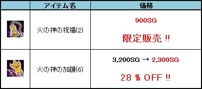 画像ギャラリー No.007のサムネイル画像 / 「三国群英伝ONLINE」アップデートで統率職向けの「兵士強化技能書」を実装