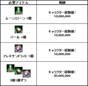 画像ギャラリー No.005のサムネイル画像 / 「三国群英伝ONLINE」，盗賊に奪われた宝石を探す“宝箱イベント”が開催