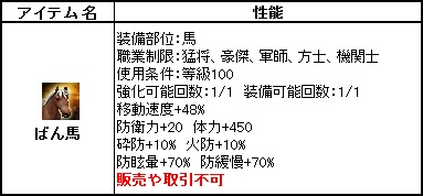 画像ギャラリー No.007のサムネイル画像 / 「三国群英伝ONLINE」，盗賊に奪われた宝石を探す“宝箱イベント”が開催