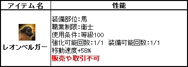 画像ギャラリー No.008のサムネイル画像 / 「三国群英伝ONLINE」，盗賊に奪われた宝石を探す“宝箱イベント”が開催